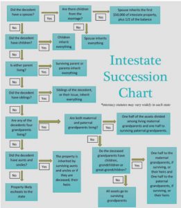 intestate-succession-261x300